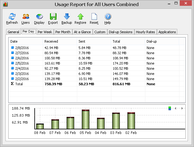 NetWorx